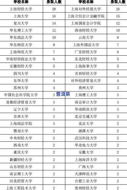 普洱茶优劣全面解析：价格、品质对比与研究报告