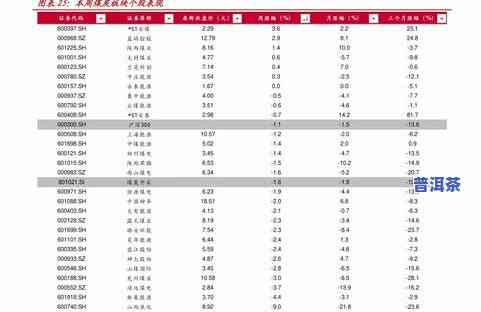 普洱茶冷门产区排名表最新图片大全及价格，高清展示目前热销