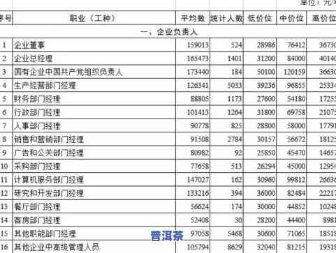 普洱茶冷门产区最新排名表：价格、一览