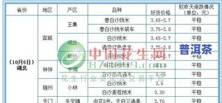 普洱茶冷门产区最新排名表：价格、一览