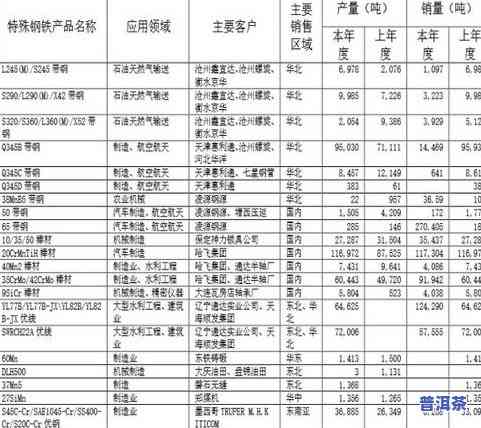 普洱茶优劣势深度解析及市场价格调查