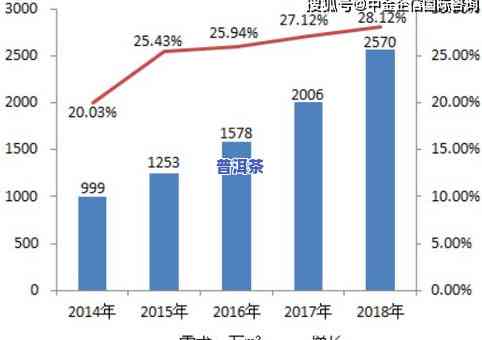 普洱茶优劣势深度解析及市场价格调查