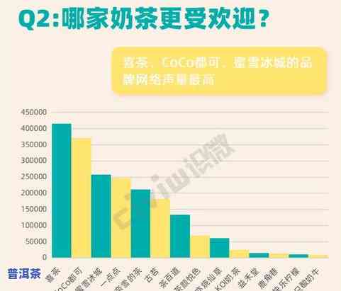 人普遍饮用普洱茶：认知、消费情况与健康影响