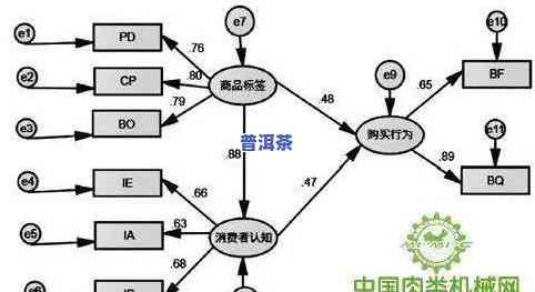 人普遍饮用普洱茶：认知、消费情况与健康影响