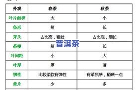 普洱茶冷门产区排名表图片及价格大全：市场热销一览