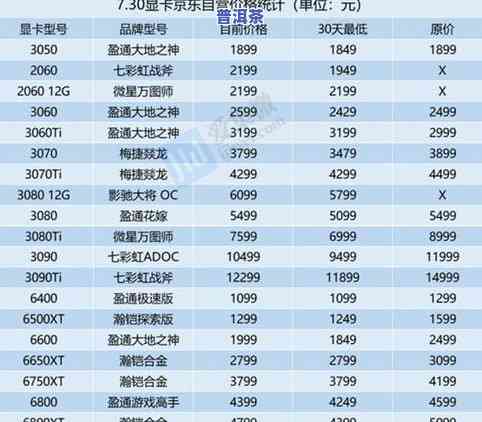 普洱茶冷门产区排名表图片及价格大全：市场热销一览