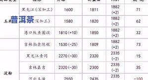 普洱茶冷门产区排名表图片高清全览：市场热销揭秘