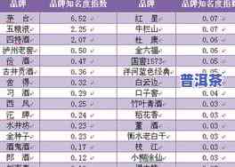 普洱茶冷门产区排名表图片-普洱茶冷门产区排名表图片大全