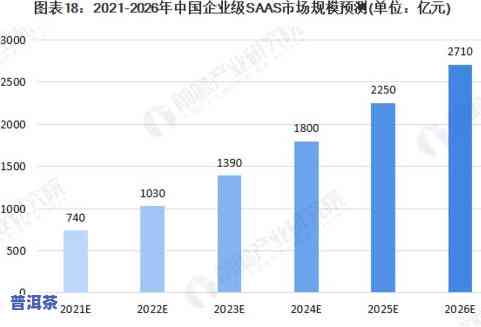 抓住普洱茶的机会：全面解析其市场前景和发展趋势