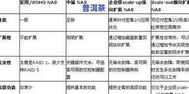 云南易武大树茶价格，揭秘云南易武大树茶价格：品味顶级普洱的不二之选！