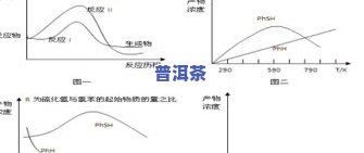 寻找高端普洱茶熟茶推荐？来就对了！