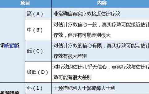 吃的太多肚子胀喝普洱茶可以吗-吃的太多肚子胀喝普洱茶可以吗女生