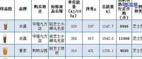 128克茶叶：重量、数量、体积及单位全解