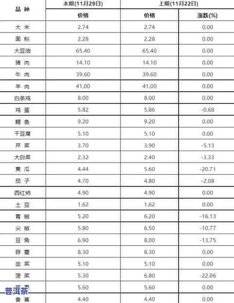 128克茶叶：重量、数量、体积及单位全解