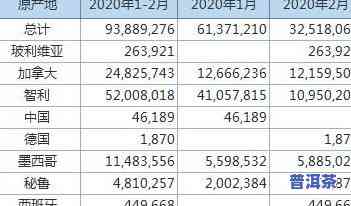 128克茶叶：重量、数量、体积及单位全解