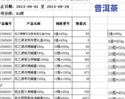 128克茶叶：重量、数量、体积及单位全解