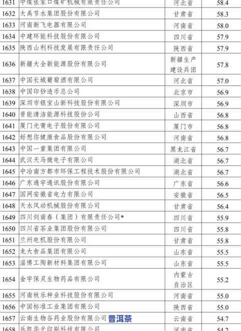 128克茶叶：重量、数量、体积及单位全解