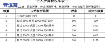 茶叶按克还是按两？购买时需要留意的计算方法与价格策略