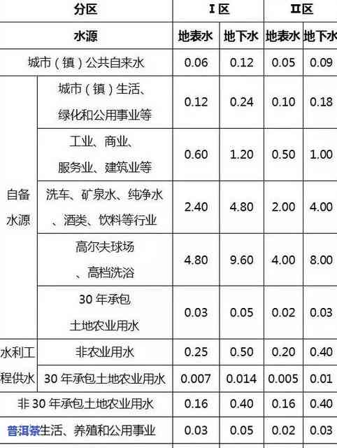 普洱茶几星分级标准及含义解析