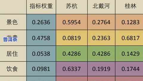 如何计算茶叶的重量？详细步骤解析