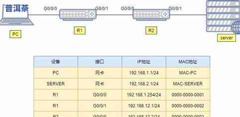 如何计算茶叶的重量？详细步骤解析