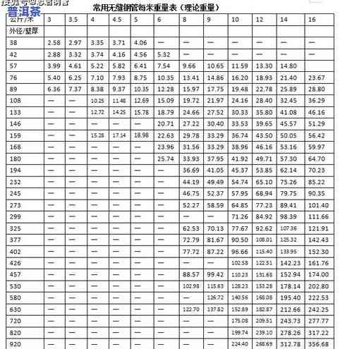 如何计算茶叶的重量？详细步骤解析