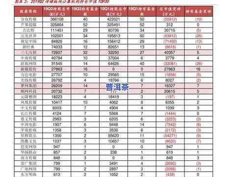 雨林普洱茶行情报价网：最新价格表与网站查询