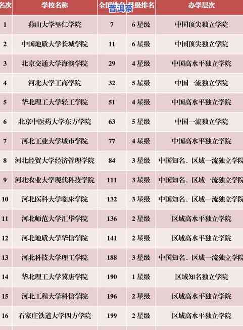 全国普洱茶十大排行榜：揭秘行业佼佼者