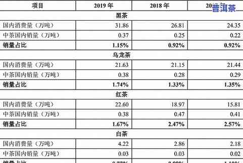 全国普洱茶十大著名排行榜2021年最新出炉！