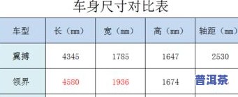 250g茶叶是几两？250克茶叶换算成市斤的方法与解释