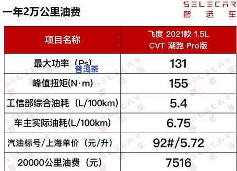 250g茶叶是几两？250克茶叶换算成市斤的方法与解释