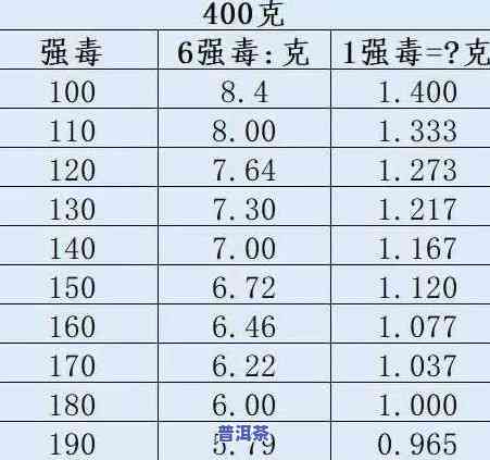 茶叶250克换算为多少两、斤？详细解析