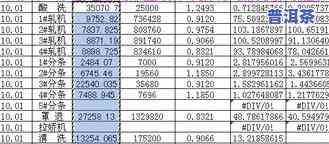 茶叶200克等于多少两？也适用于250克茶叶的换算