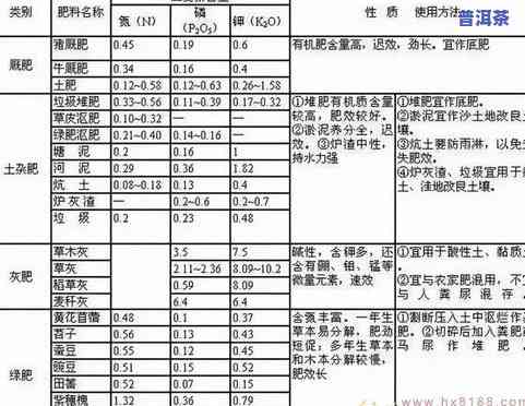 200克茶叶等于多少毫升？茶叶、水和斤两的换算全知道！