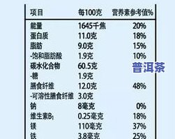 两百克茶叶有多少毫升？多少大卡热量？请看详细答案