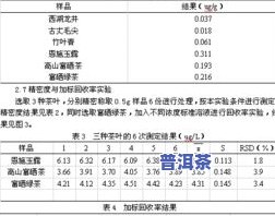 叶酸在茶叶中的含量高吗？探究其原因与实验证据