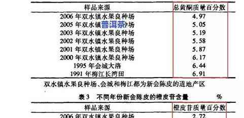 叶酸在茶叶中的含量高吗？探究其原因与实验证据