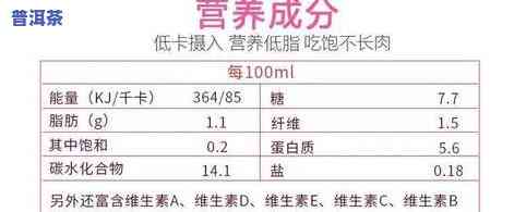 叶酸在茶叶中的含量高吗？探究其原因与实验证据