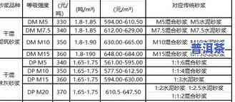 茶叶干物质含量计算公式及详解