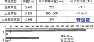 茶叶干物质含量计算公式及详解