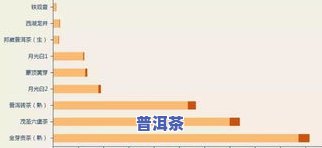 茶叶样品中氟含量标准及规定