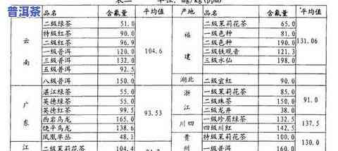 茶叶样品中氟含量标准及规定