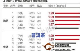 茶叶样品中氟含量标准及规定