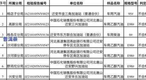 茶叶中的氟含量有标准吗？了解相关标准与原因