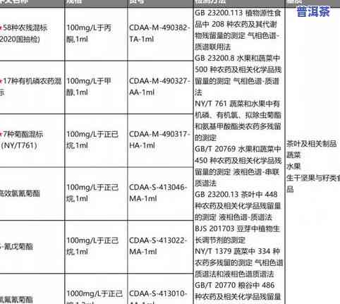 茶叶中的氟含量有标准吗？了解相关标准与原因