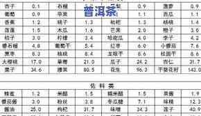 茶叶样品中的氟含量-茶叶样品中的氟含量是多少