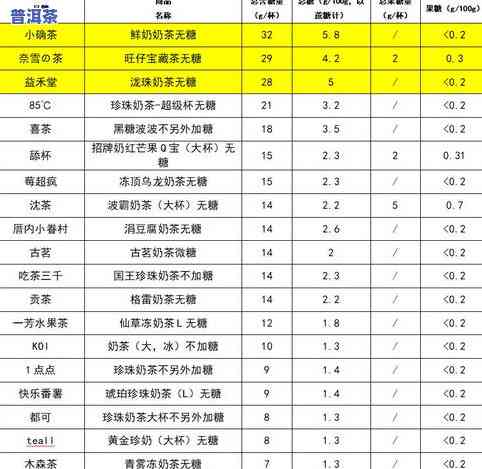 茶叶样品中的氟含量-茶叶样品中的氟含量是多少