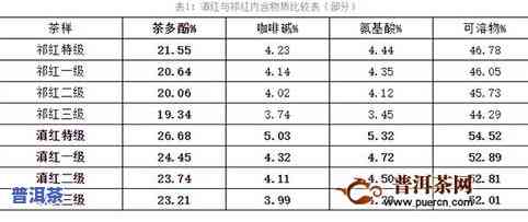 茶叶样品中的氟含量-茶叶样品中的氟含量是多少