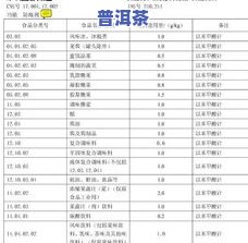 茶叶样品中的氟含量-茶叶样品中的氟含量是多少