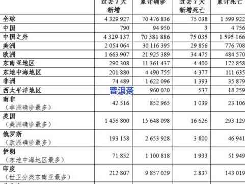 世界各国茶叶消费量排名：全榜单、表单及前十名